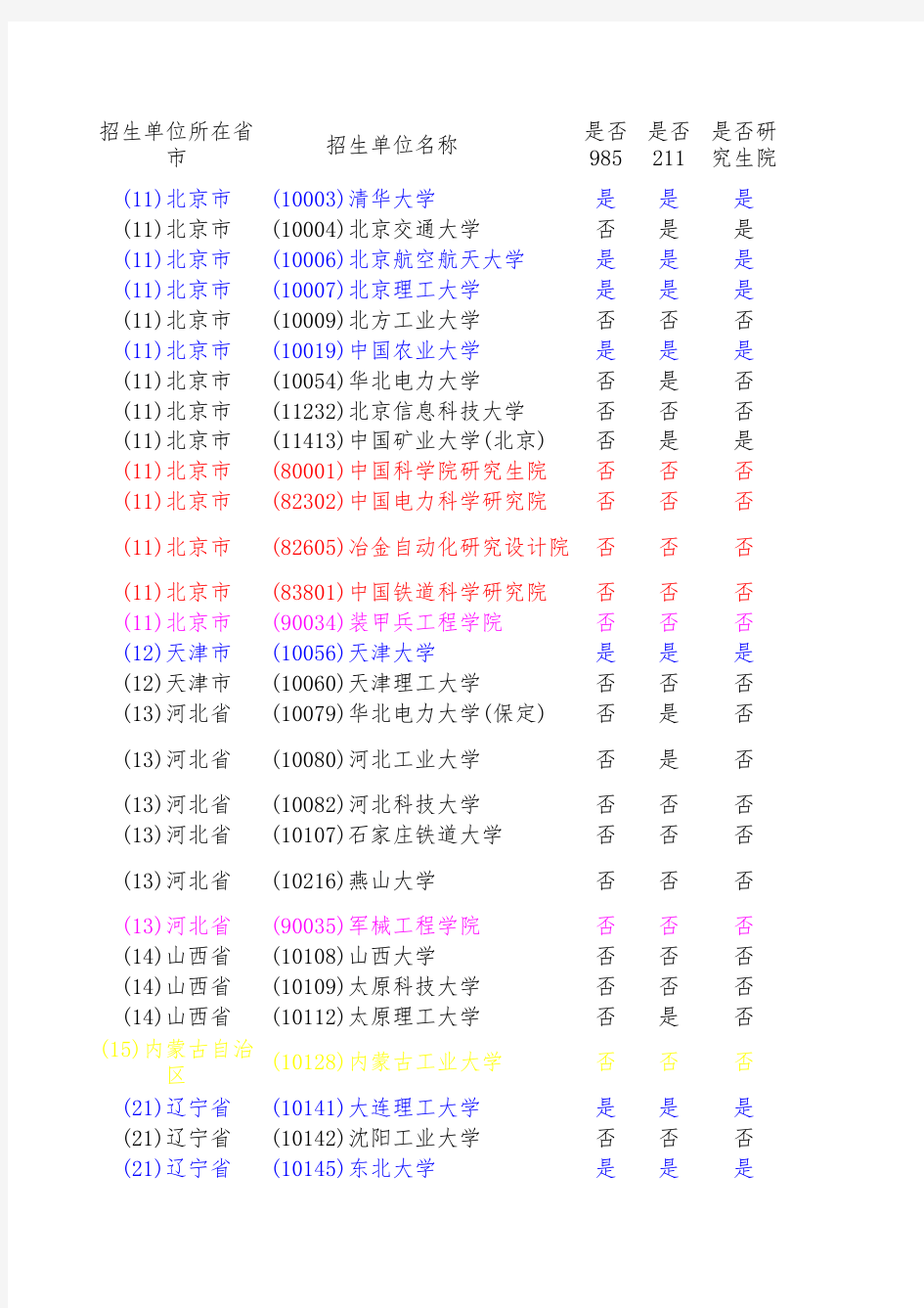 电气工程有硕士点的学校