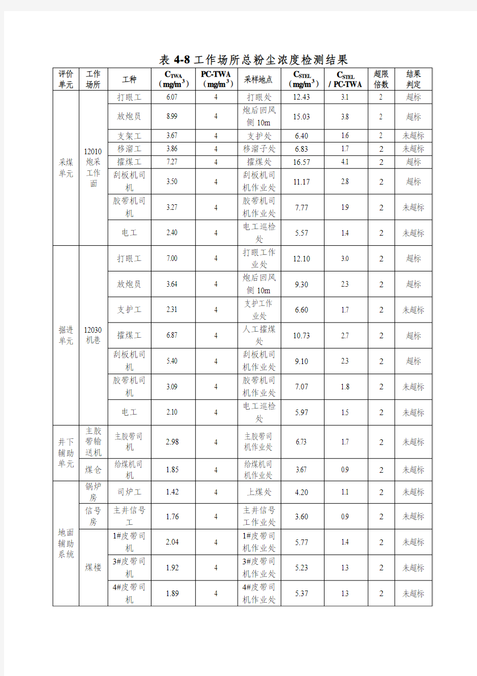 职业危害监测结果告知