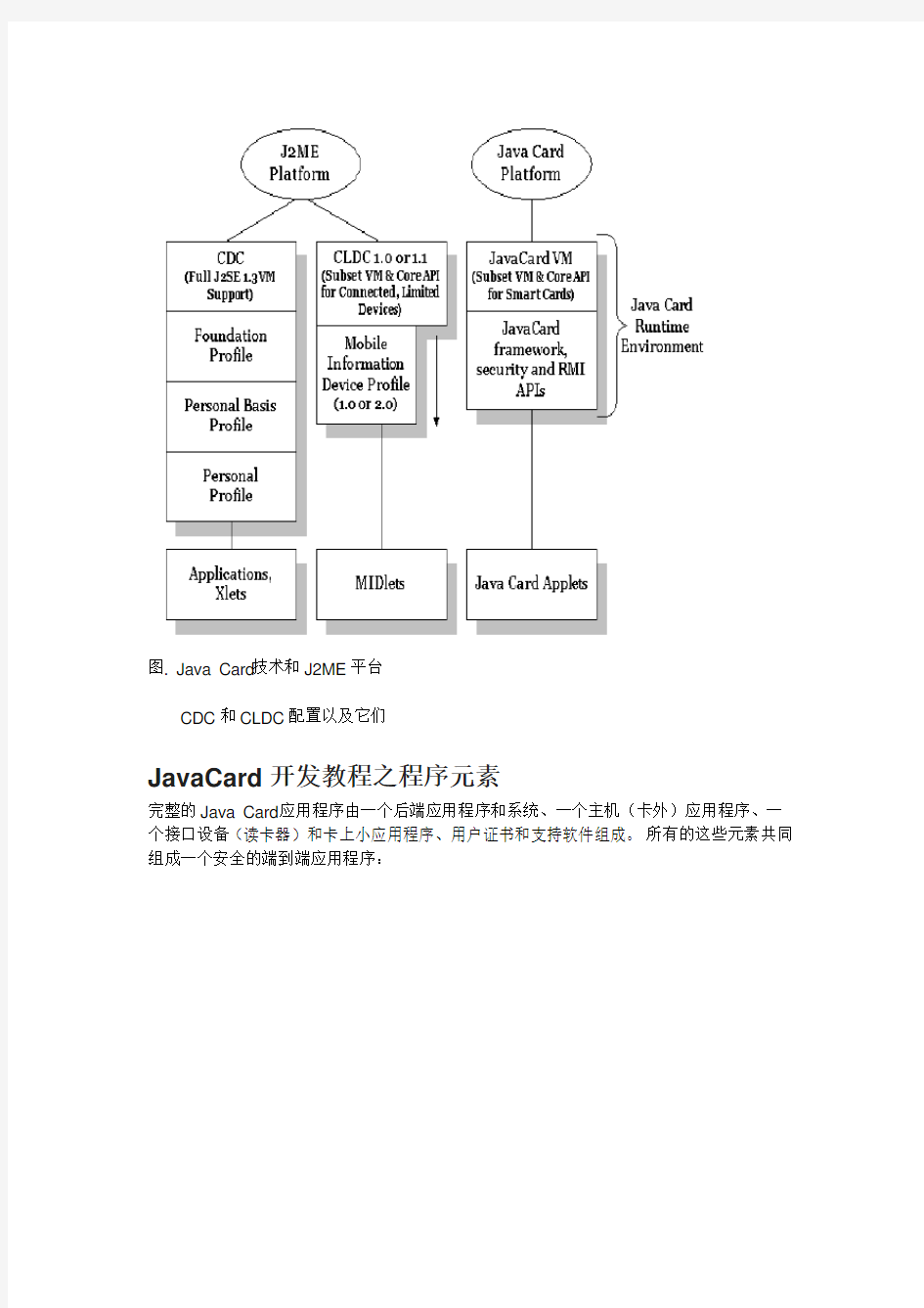 JavaCard开发教程之入门篇
