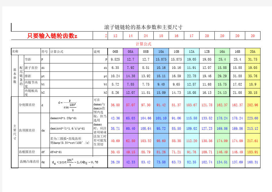 链轮及链条计算公式