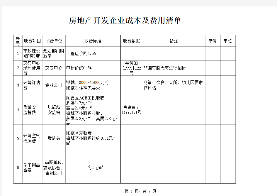 佛山市房地产开发企业成本及费用清单