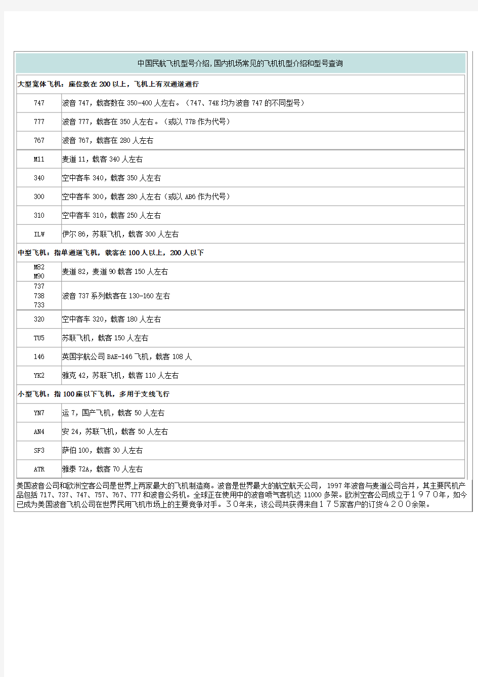 中国民航飞机型号介绍