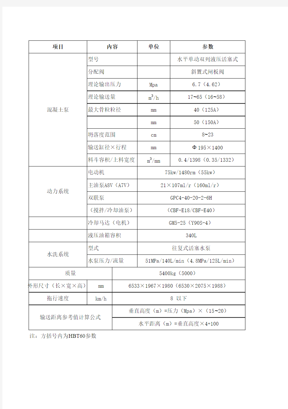 HBT60,60C拖式混凝土泵