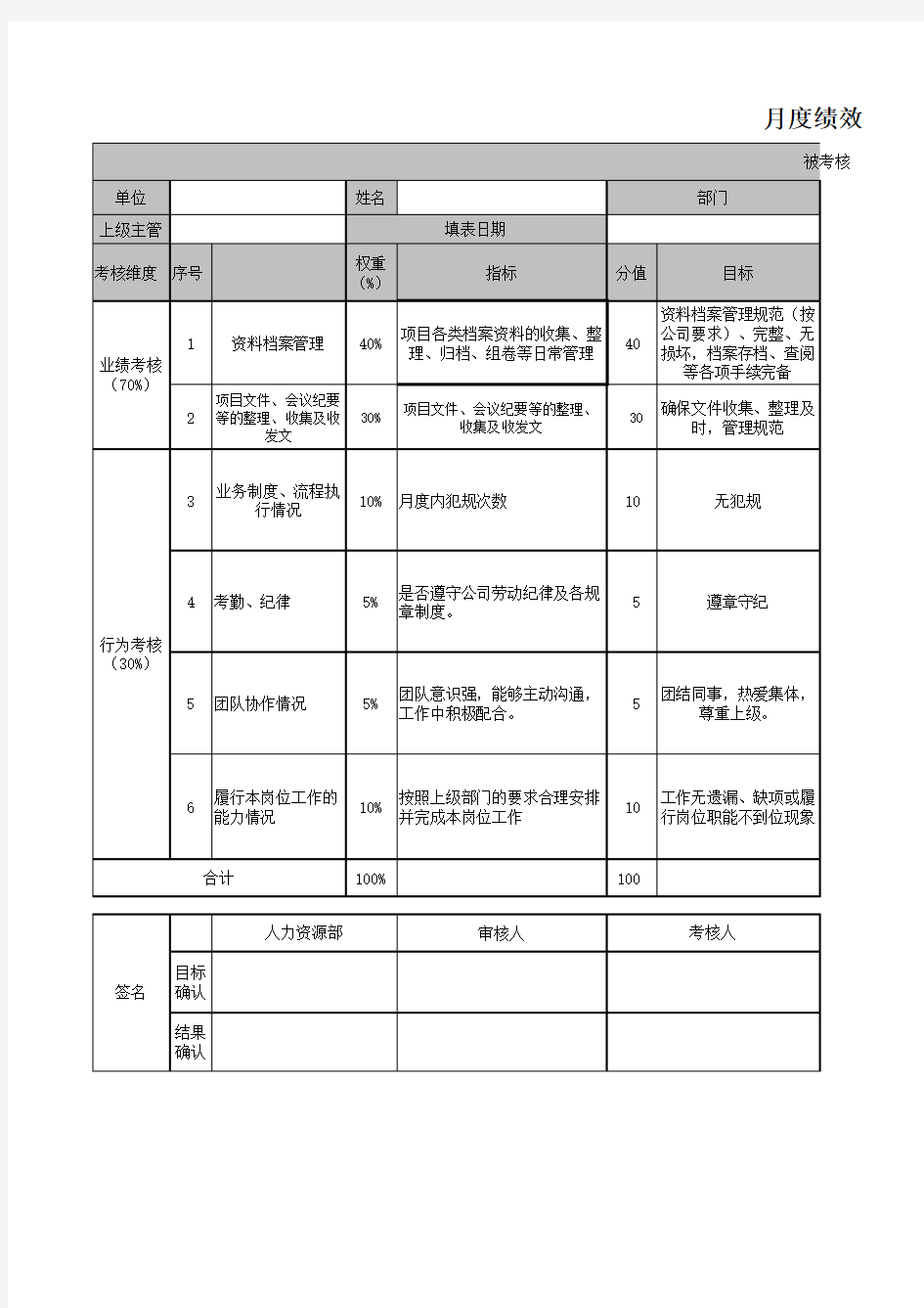 资料员绩效考核表