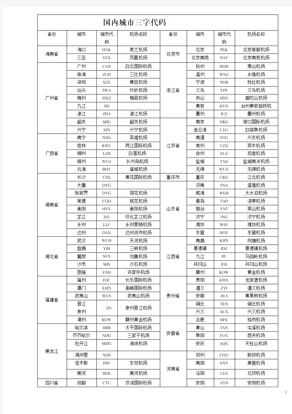 中国各大城市航空三字代码