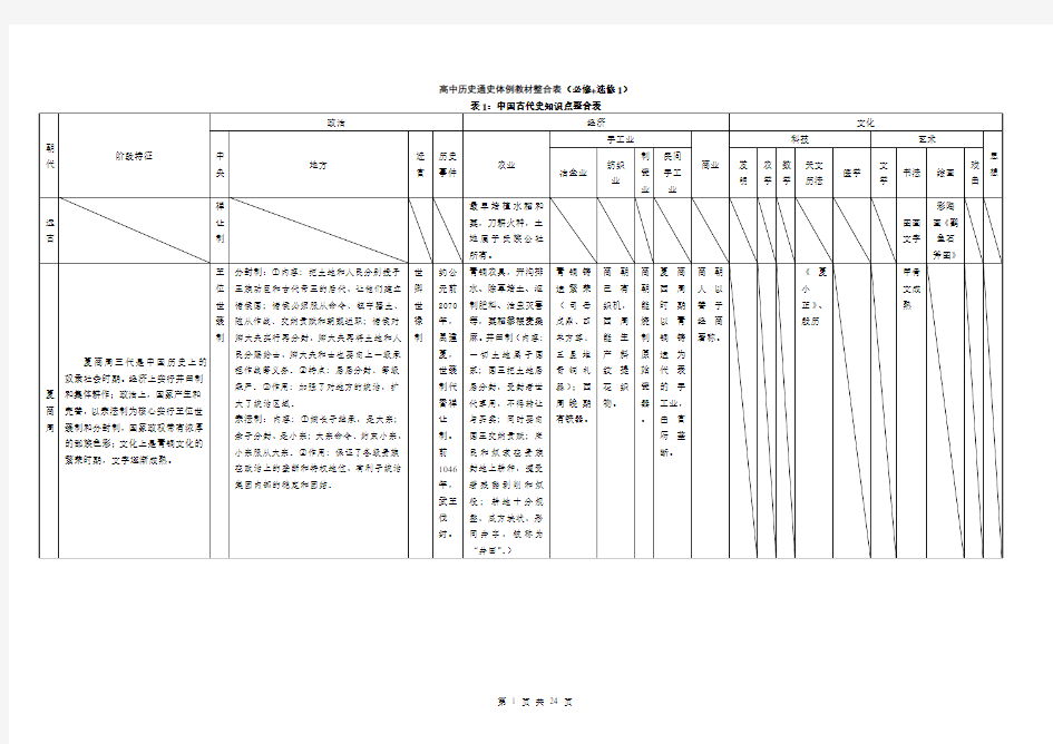 表中国和世界古代近代现代史通史体例教材整合