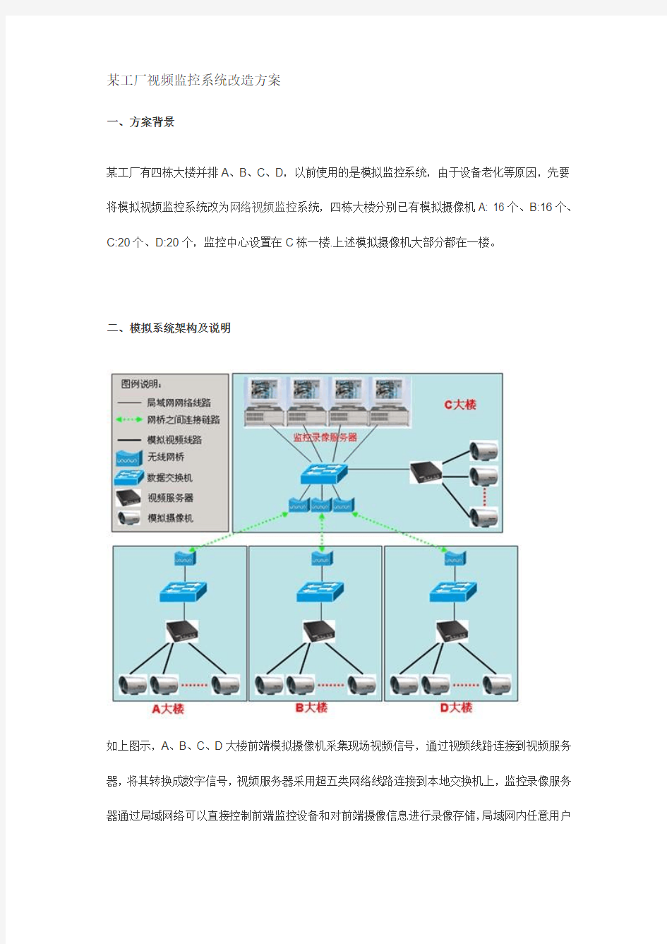 某工厂视频监控系统改造方案