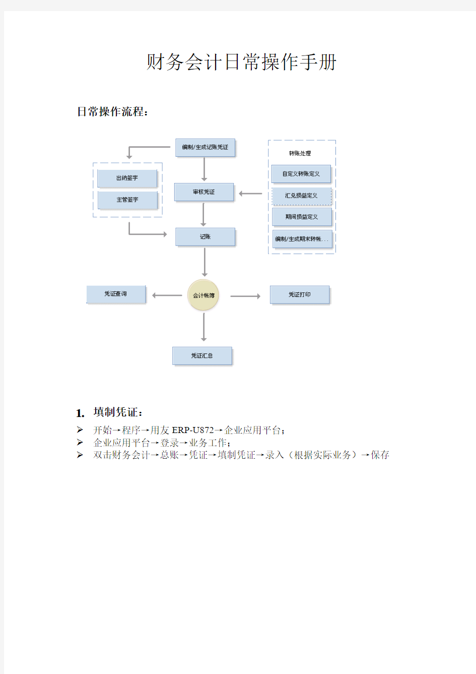 财务会计_总账日常操作手册