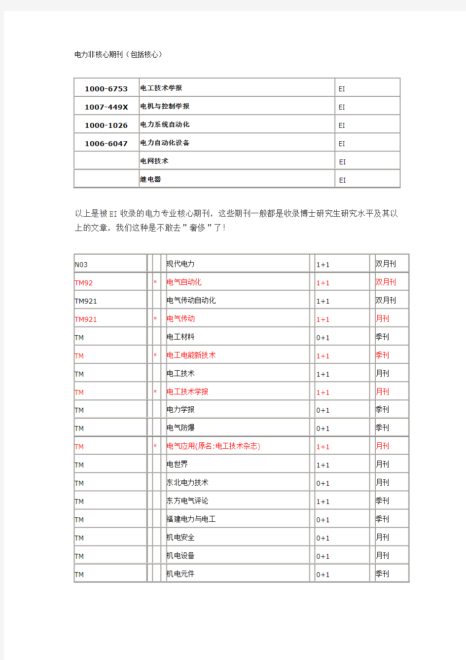 电力专业非核心期刊(包括核心)