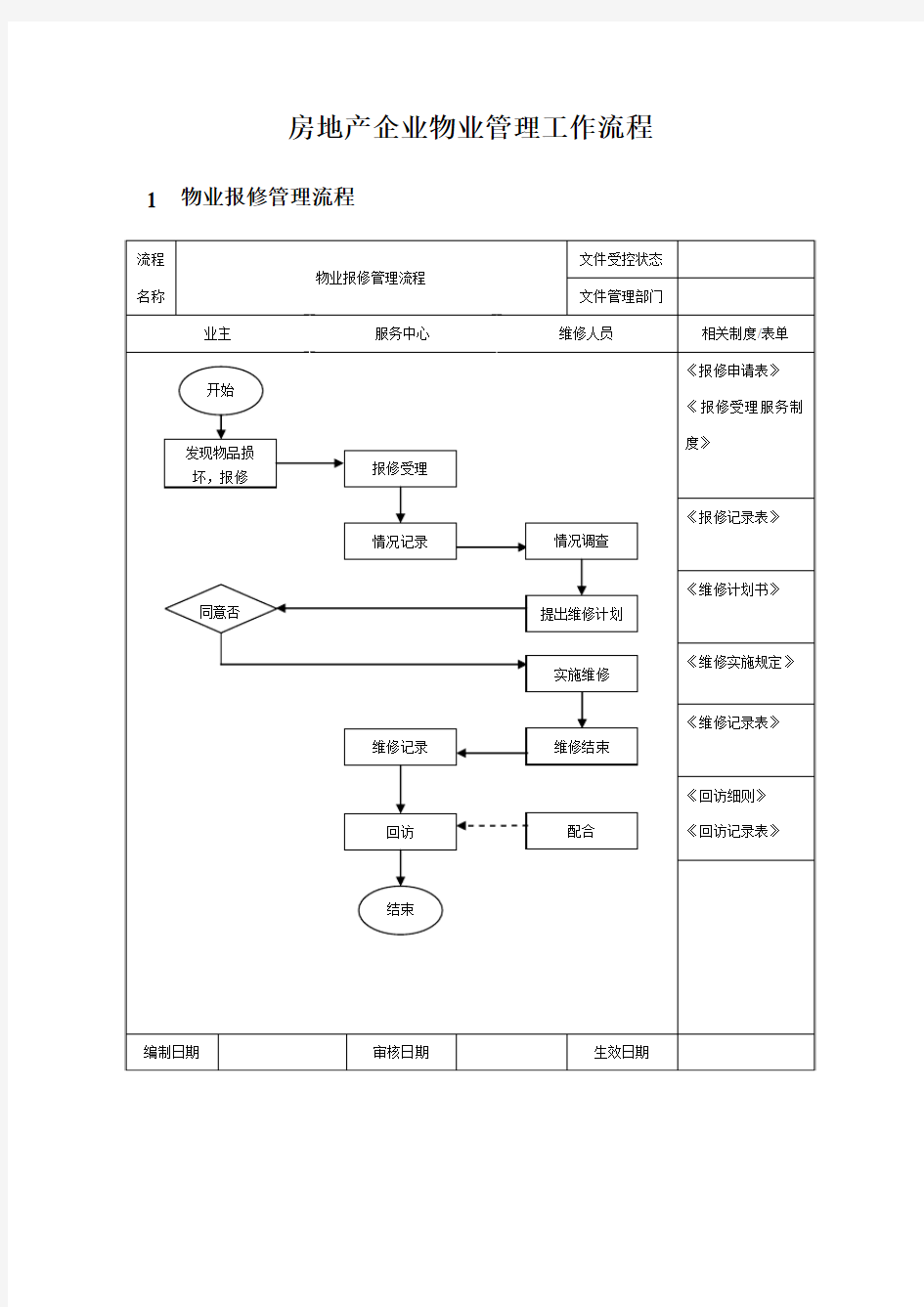 房地产企业物业管理工作流程