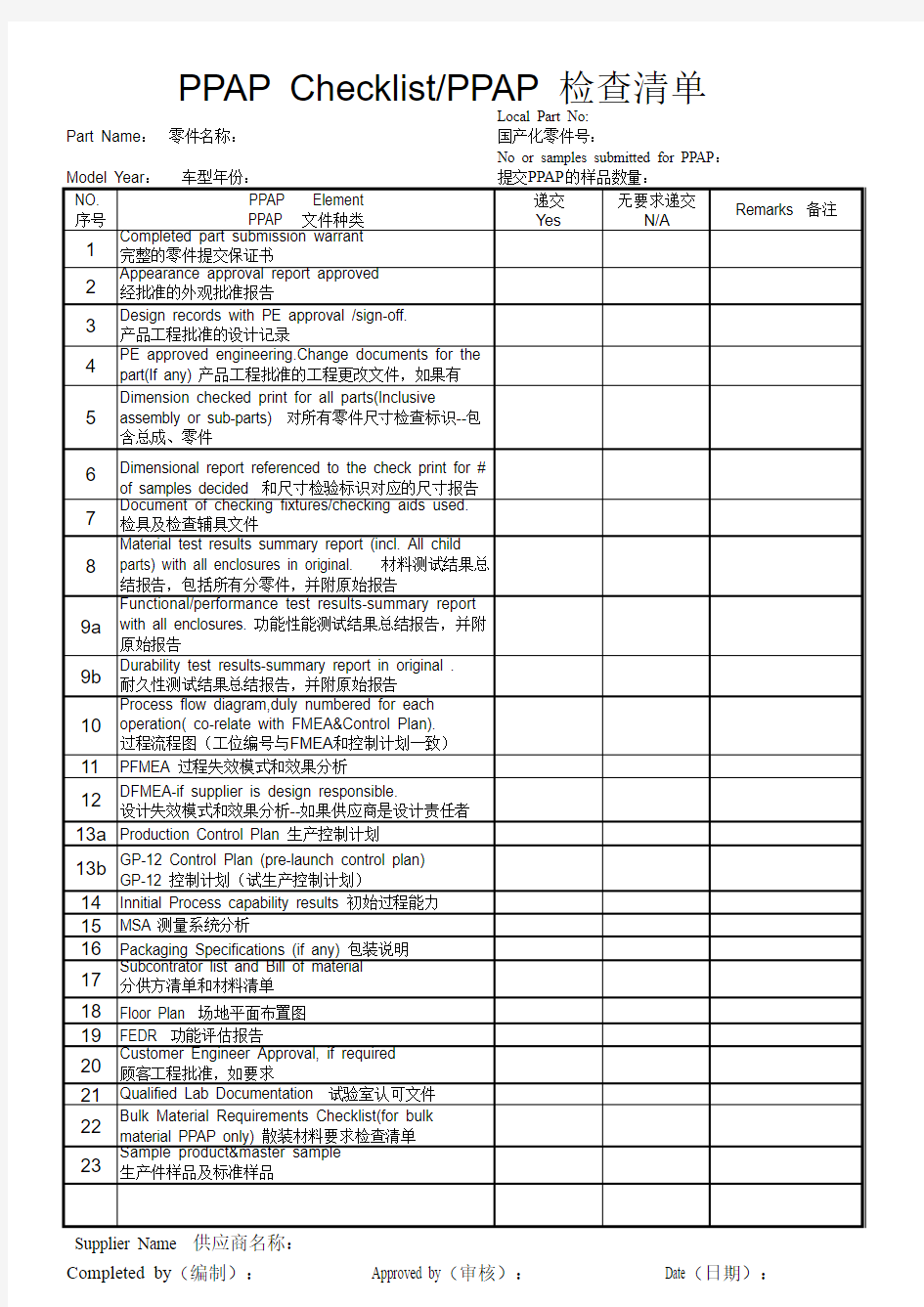 PPAP Checklist