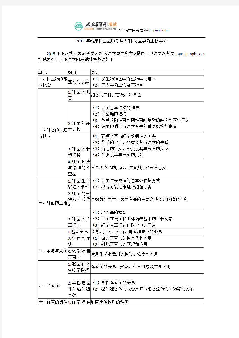 2015年临床执业医师考试大纲-《医学微生物学》