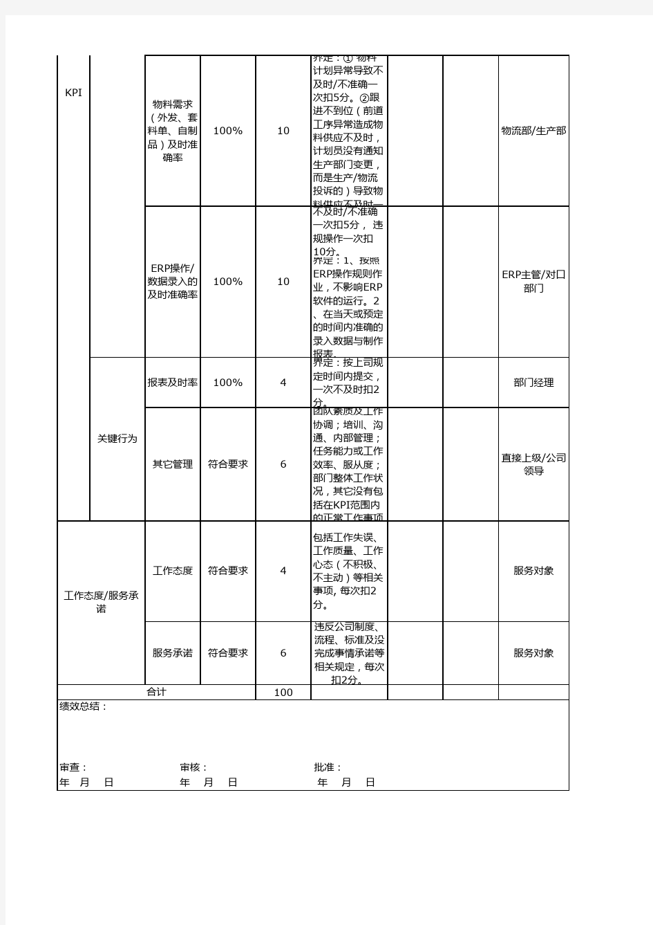 生产计划员绩效考核表