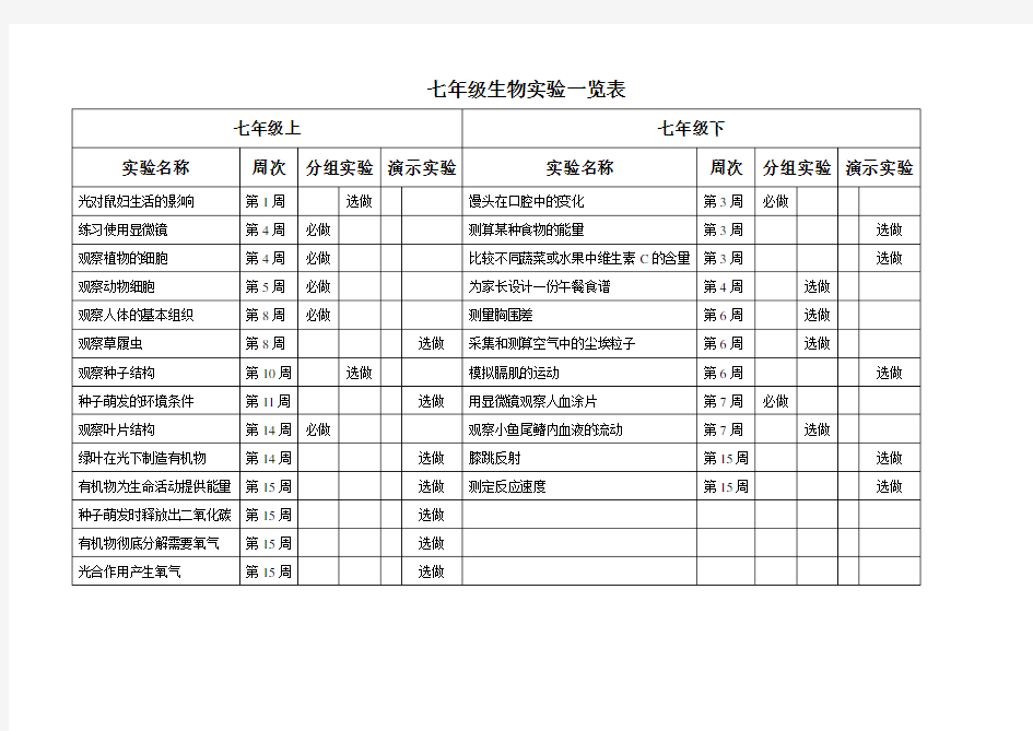 初中生物实验一览表