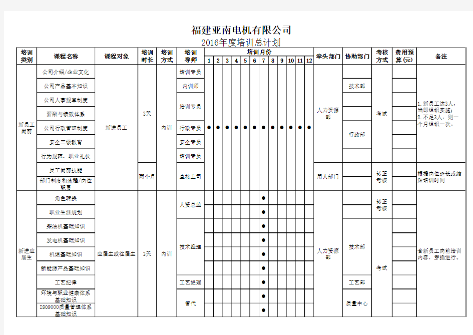 2016年度培训计划表(TS16949)