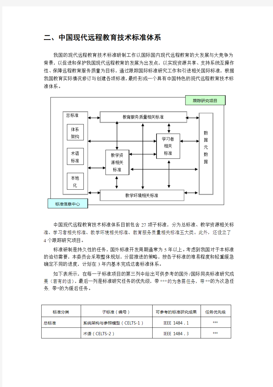 中国现代远程教育技术标准体系