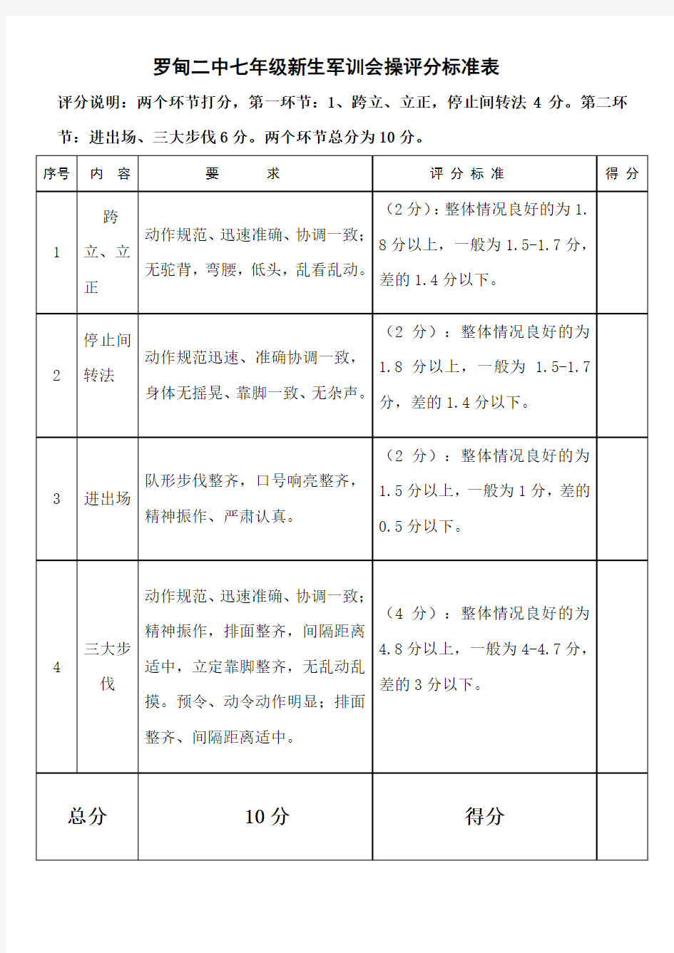 军训会操评分标准表