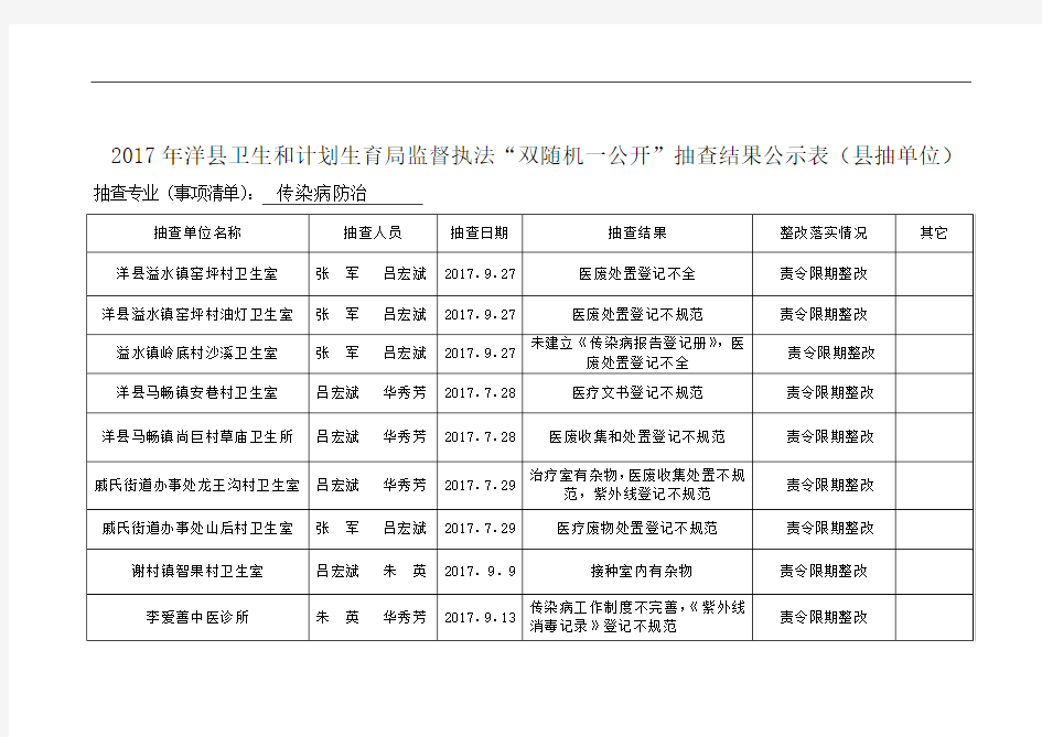 2017年洋县卫生和计划生育局监督执法双随机一公开抽查