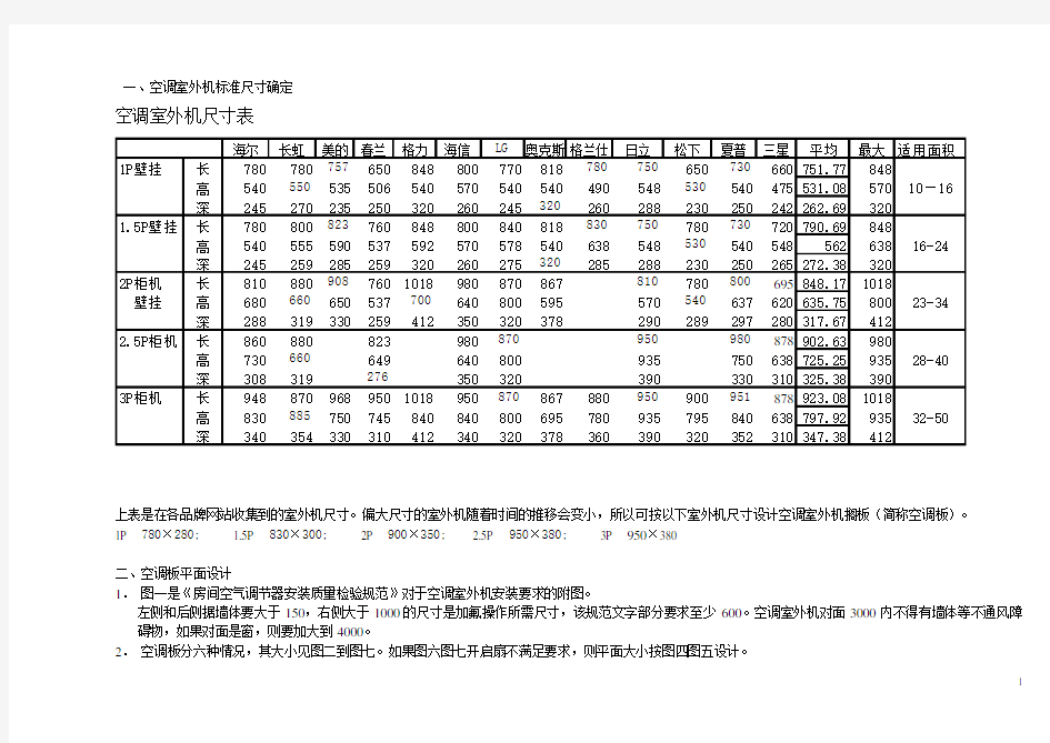 (完整版)空调室外机搁板尺寸(DOC)