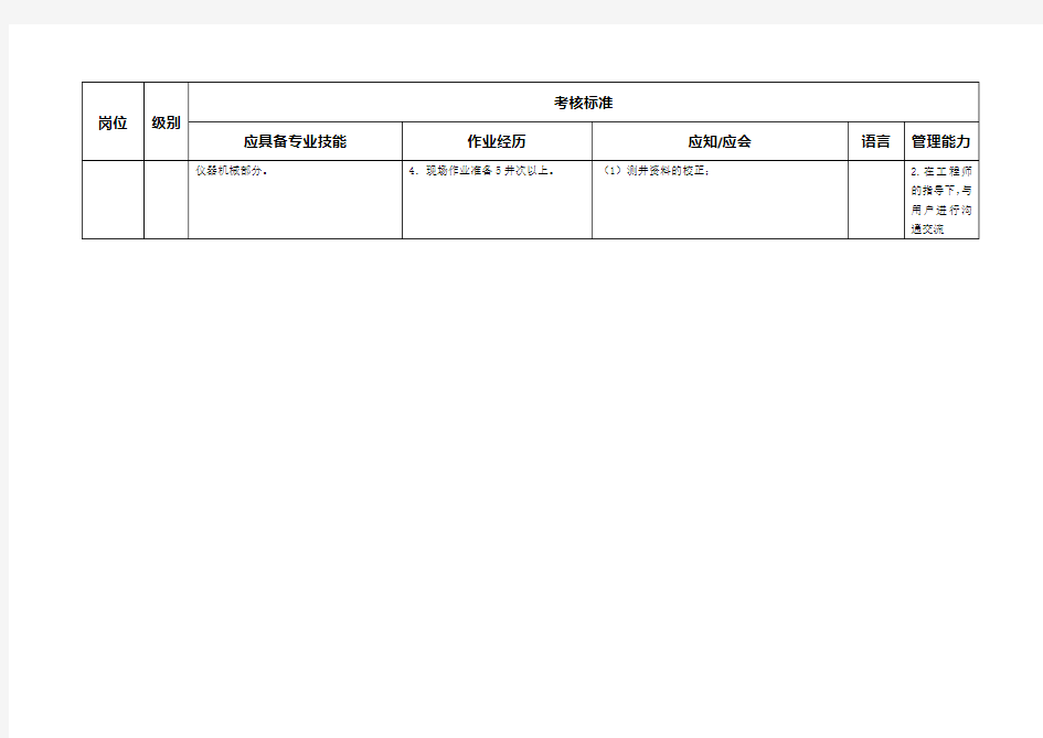 裸眼井工程师岗位序列标准