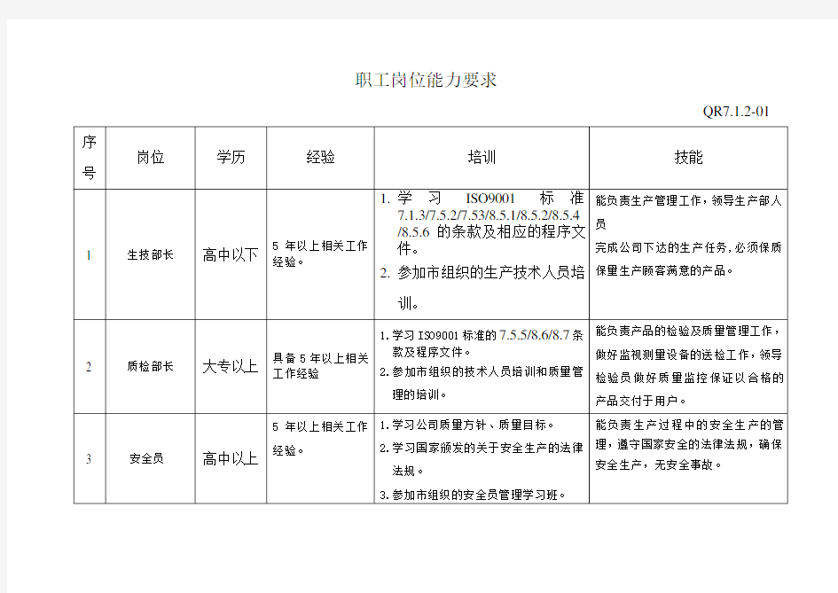 岗位能力要求