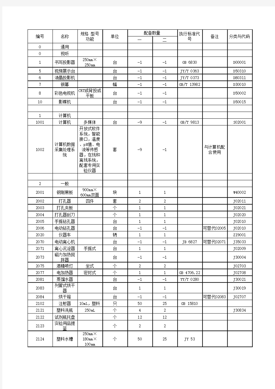 ★教学仪器配备标准(最新)