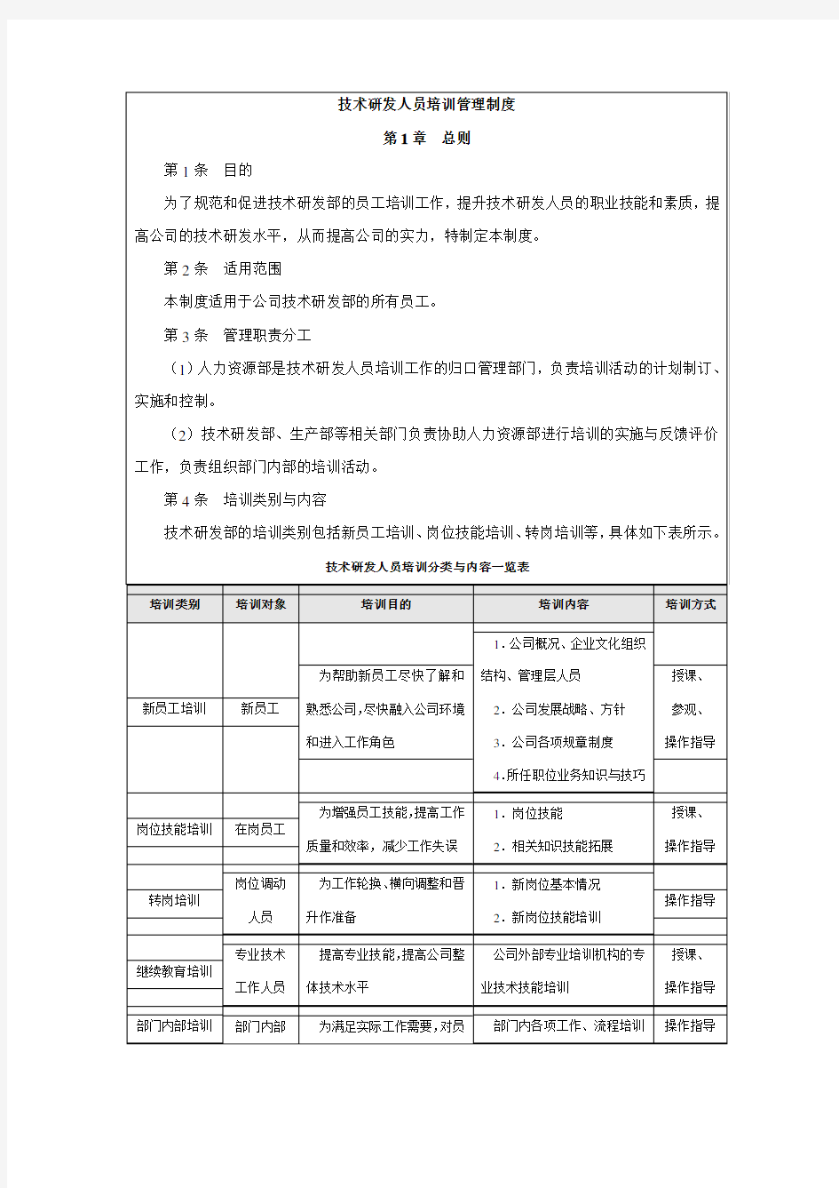 技术研发人员培训管理制度()