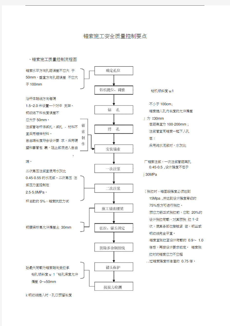 锚索施工安全质量控制要点