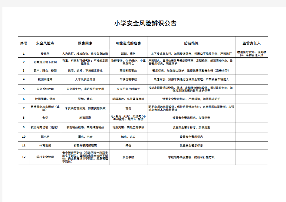 (完整版)小学安全风险辨识公告(样表)