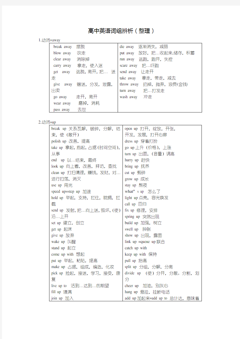 高中英语单词辨析1