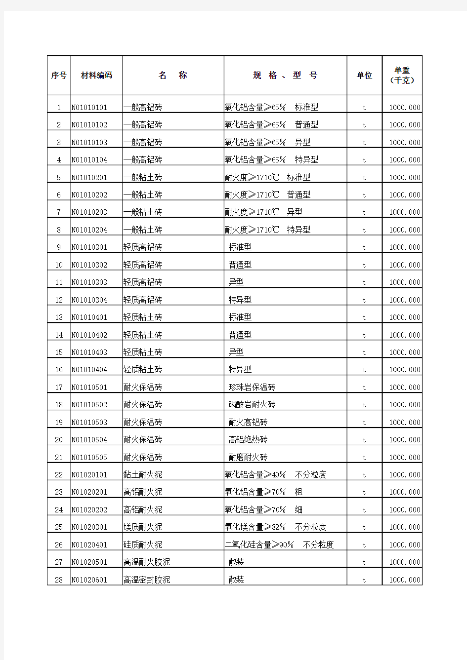 电力建设工程装置性材料预算价格(2013年版)