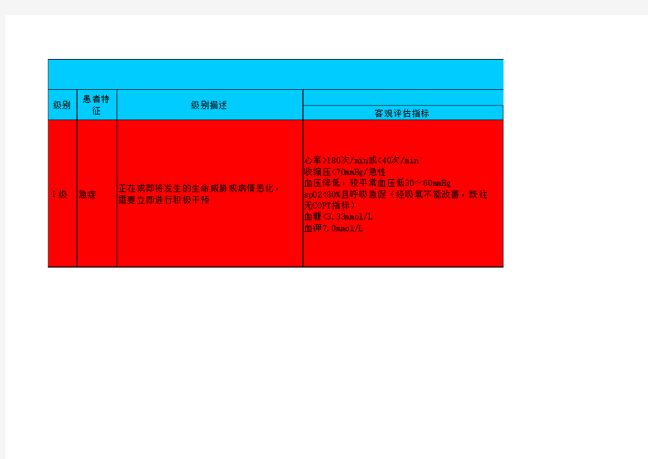 急诊预检分级分诊标准(2018年最新)