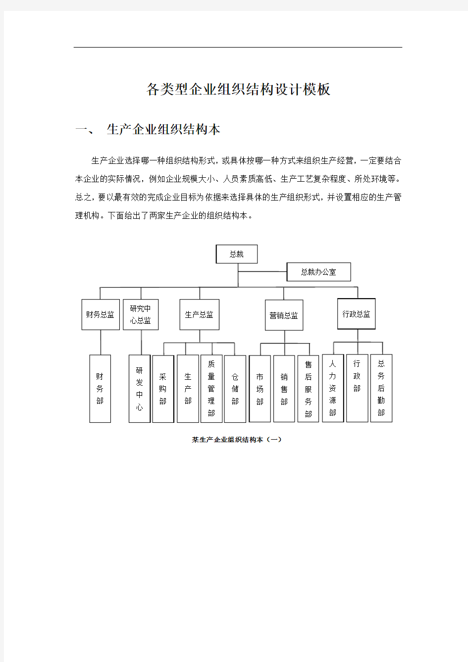 各类型企业组织结构图实用模板