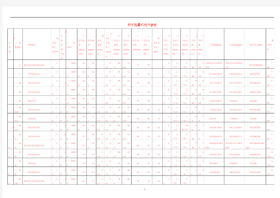 桥式起重机技术参数