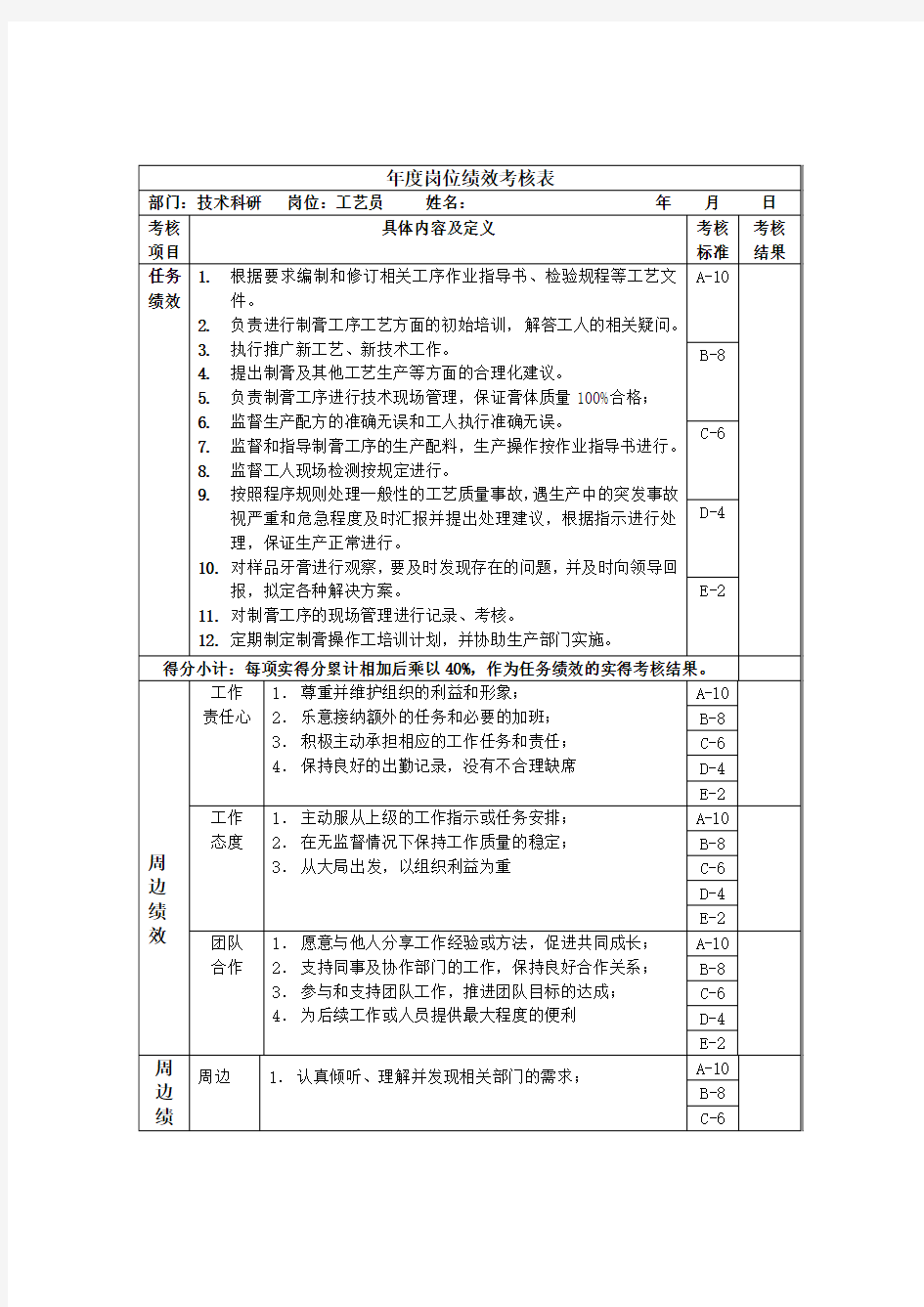 工艺员年度岗位绩效考核表