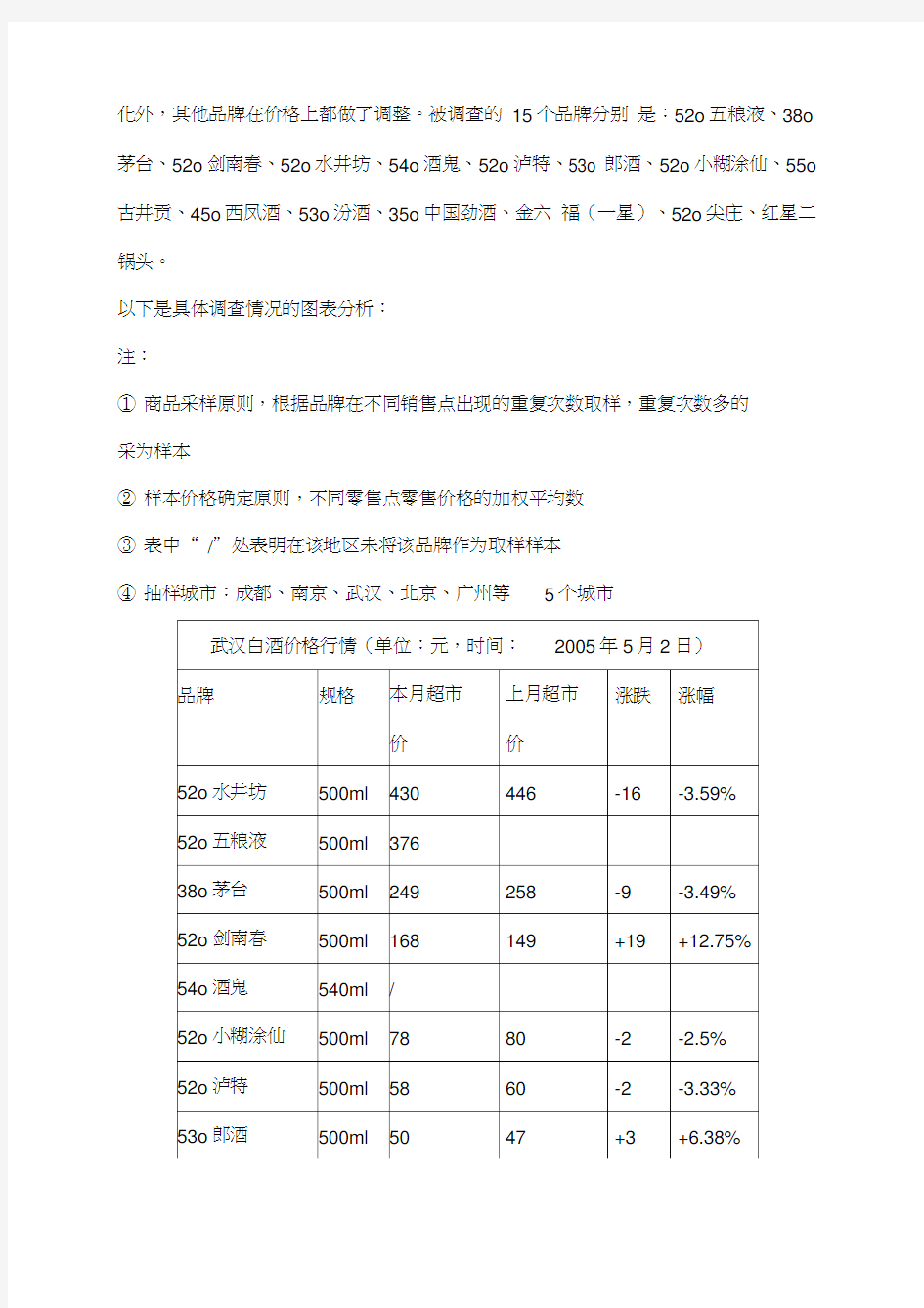 中国白酒行业市场分析月度报告月