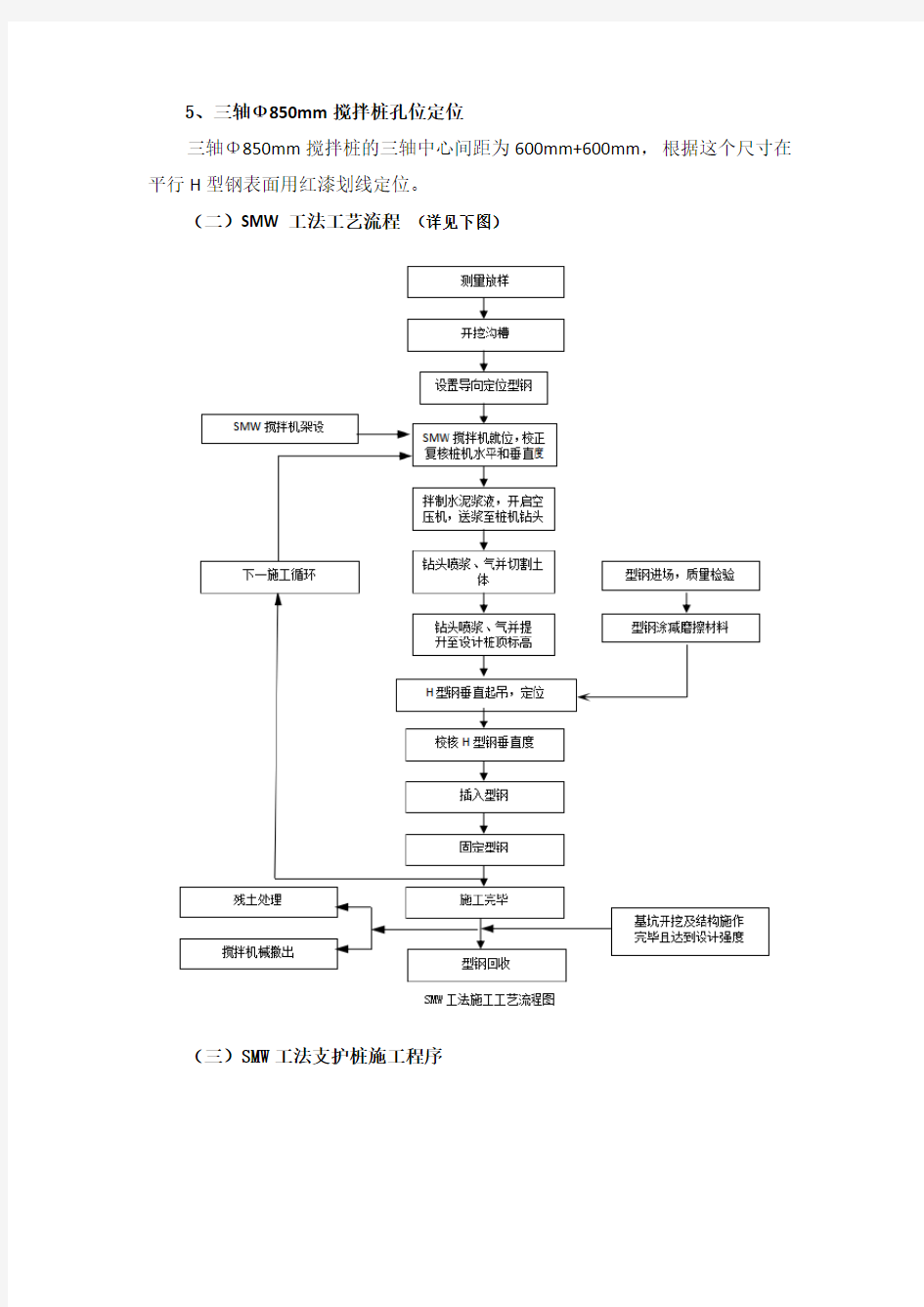 (完整版)SMW工法桩施工方案