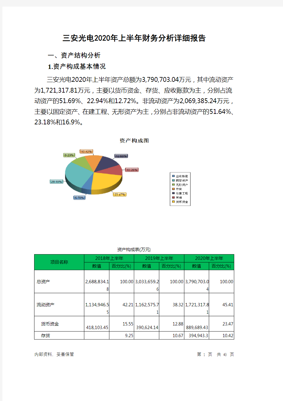 三安光电2020年上半年财务分析详细报告