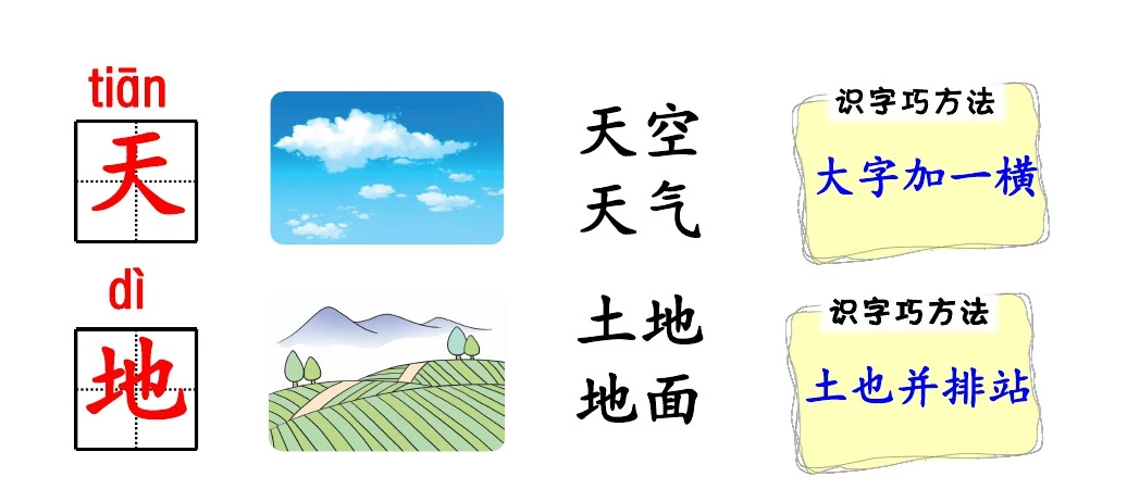 部编一年级上册最新生字卡片：偏旁部首、组词造句带拼音