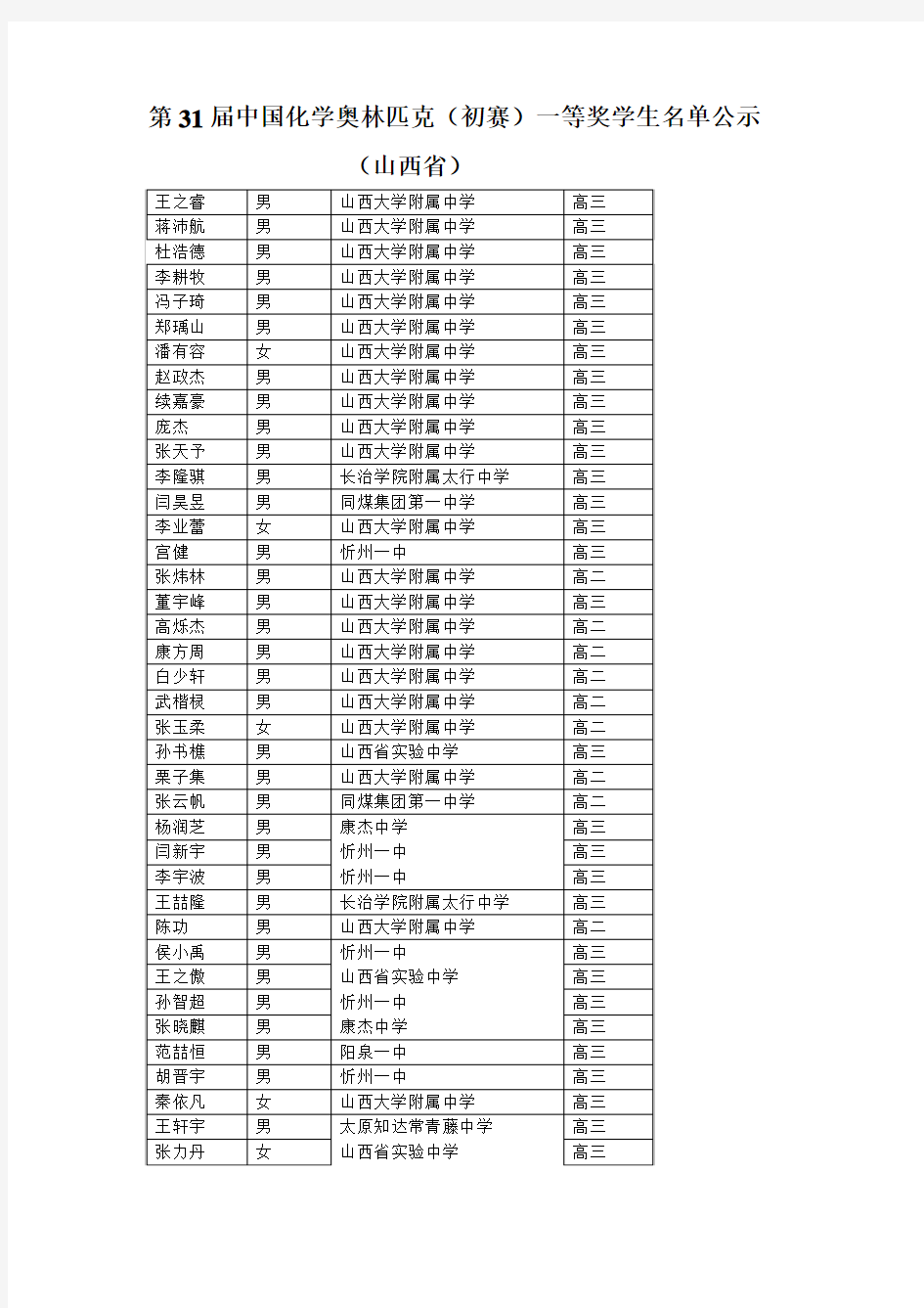 第31届中国化学奥林匹克(初赛)一等奖学生名单公示