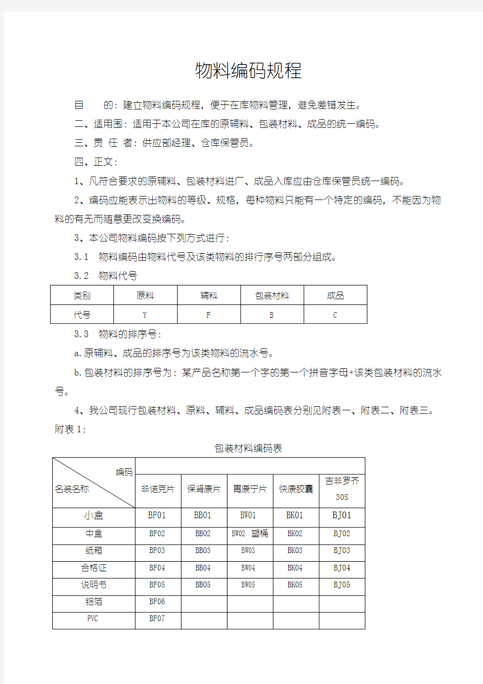 库存物料管理编码规程完整