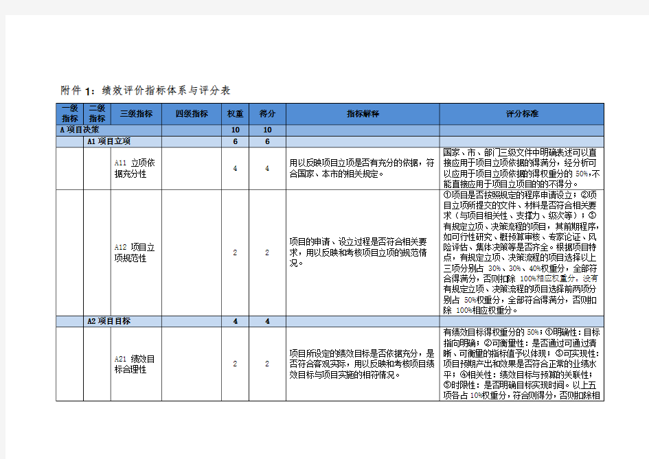 绩效评价指标体系与评分表