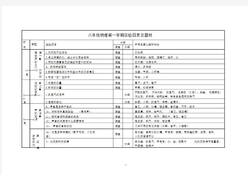 沪科版八年级物理实验进度表及实验器材.doc