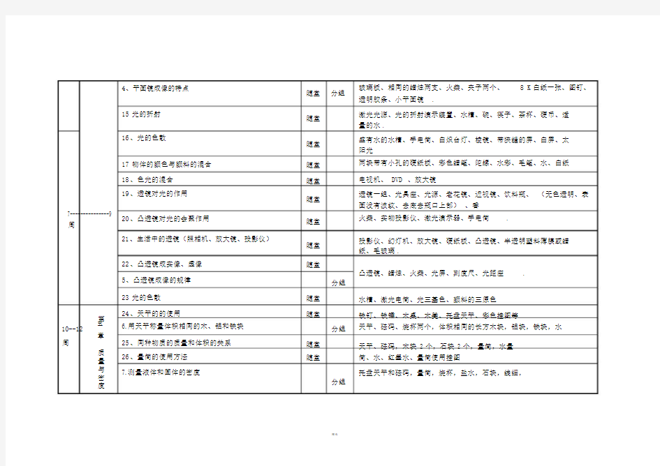 沪科版八年级物理实验进度表及实验器材.doc