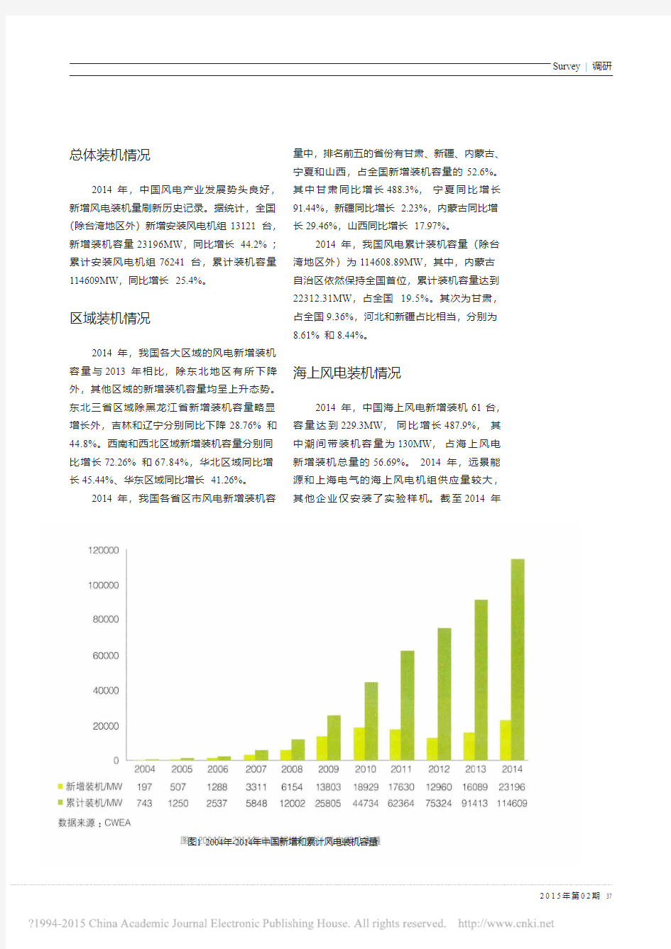 2014年中国风电装机容量统计