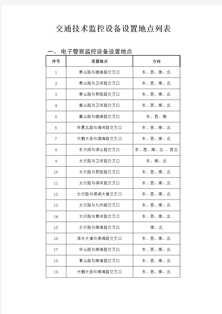 交通技术监控设备设置地点列表