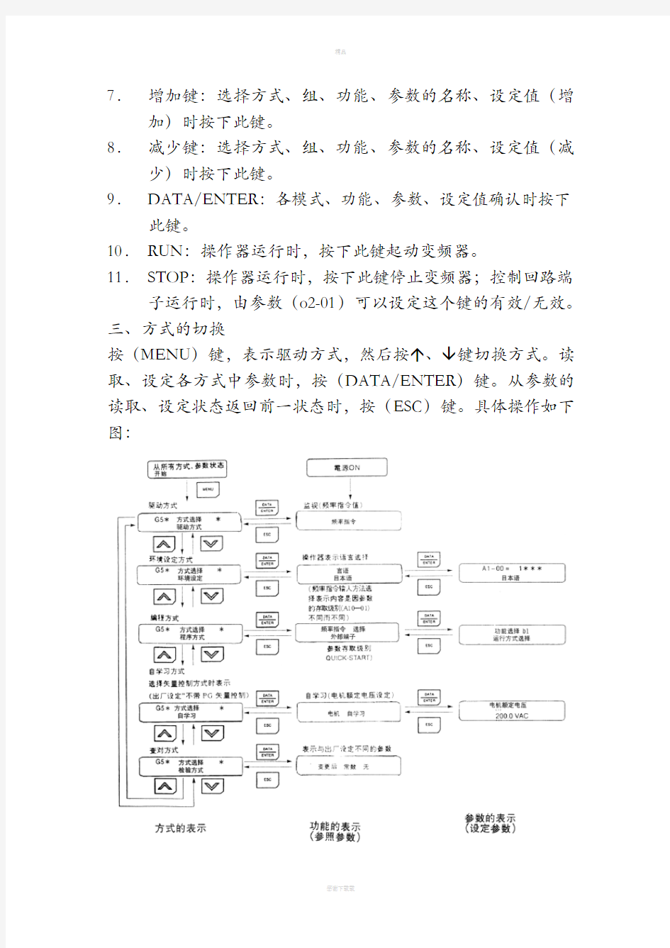 安川变频器的调试及参数设置表(齐全)