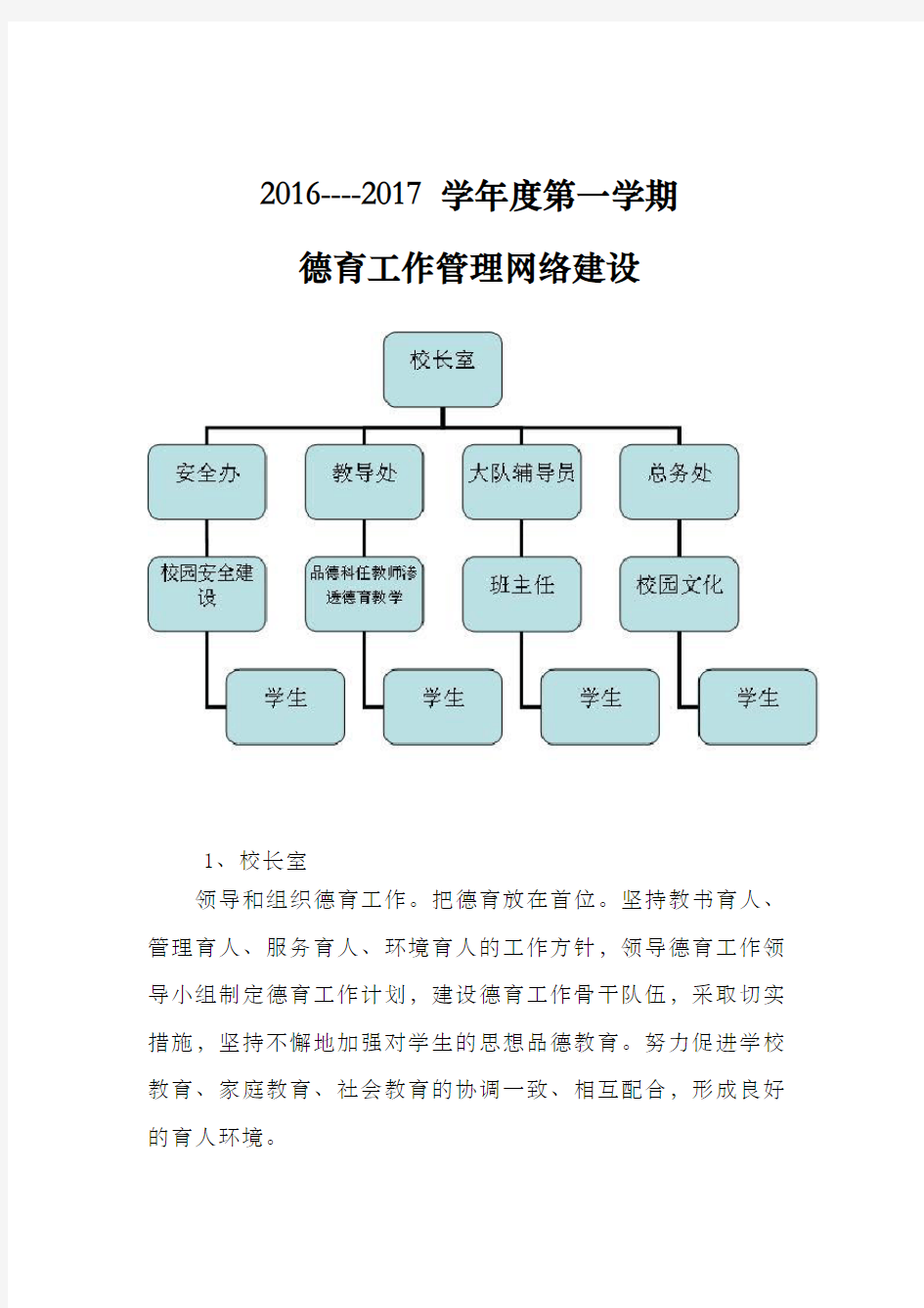 学校德育工作管理网络图 