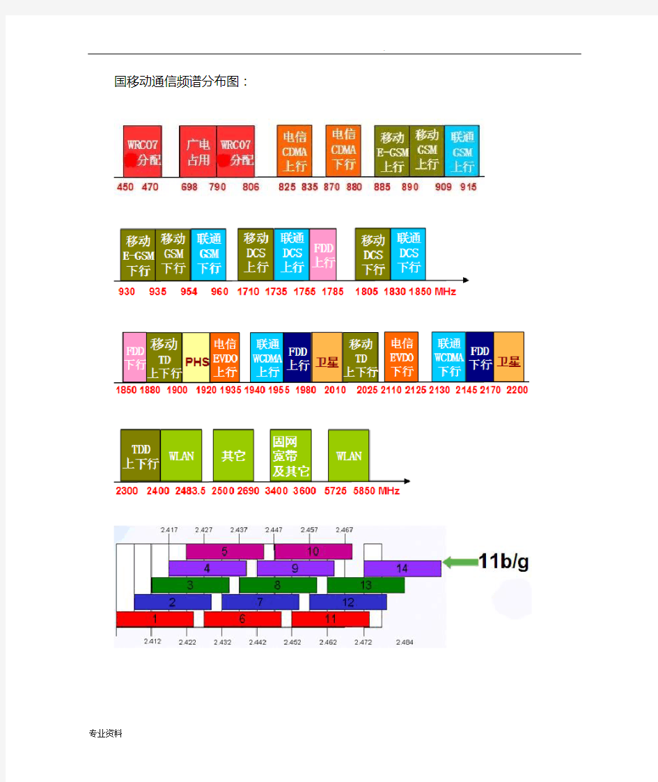 国内移动通信频谱分布图