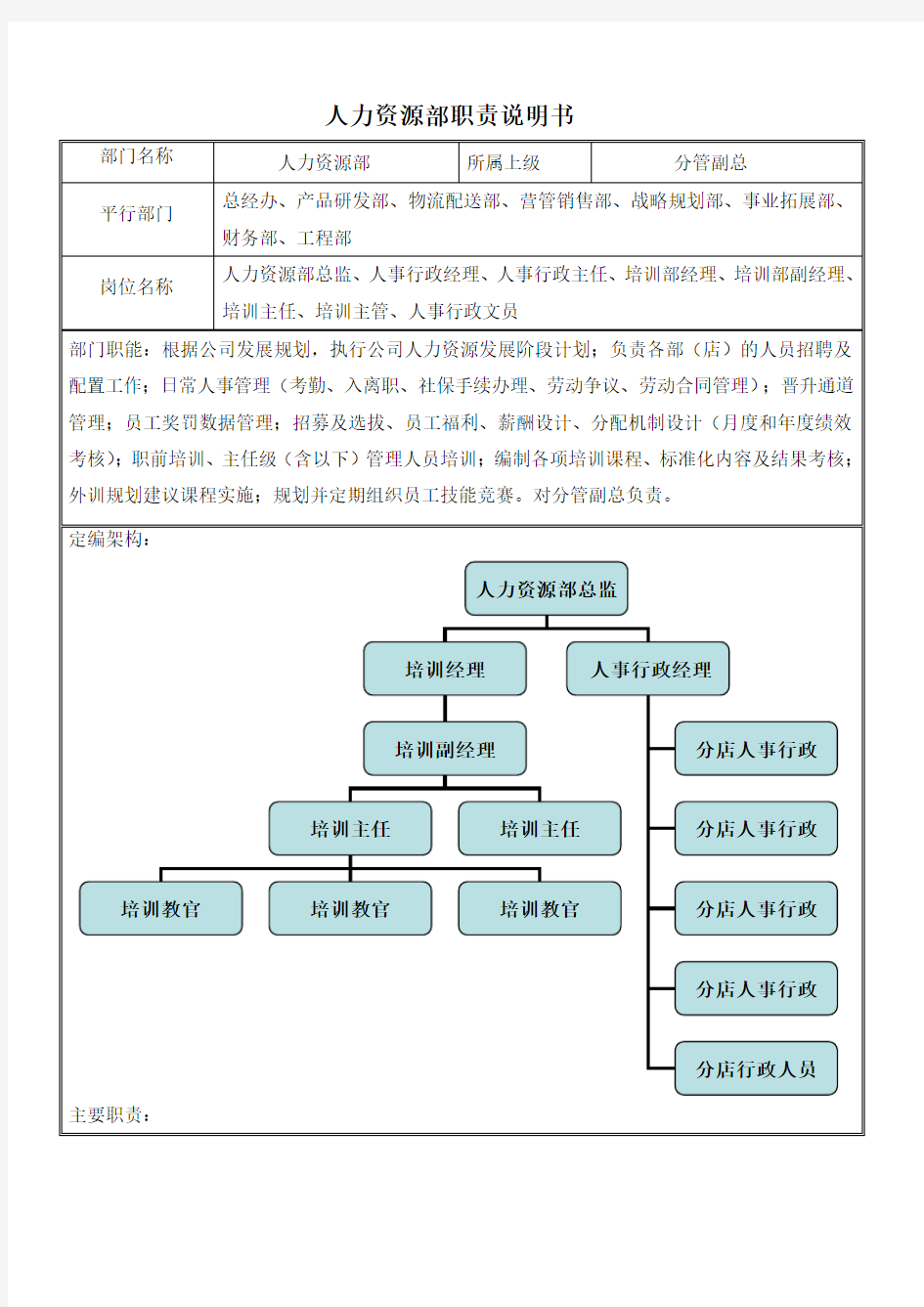 人力资源部岗位职责说明书